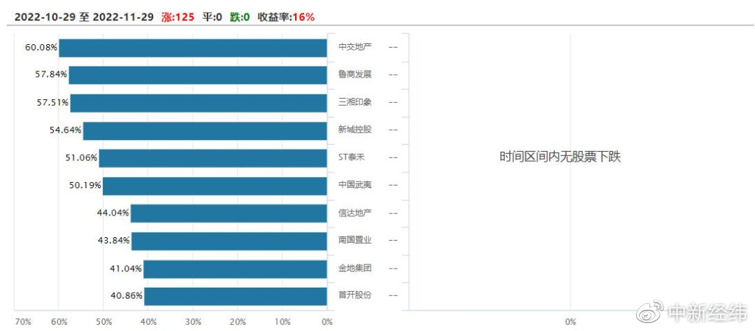图片来源:Wind截图
