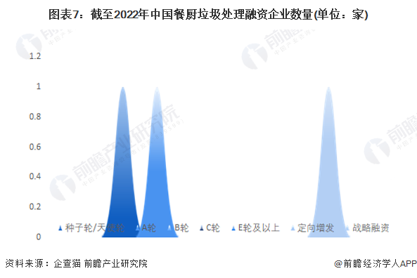 注:上述企业为存续和在业的企业。