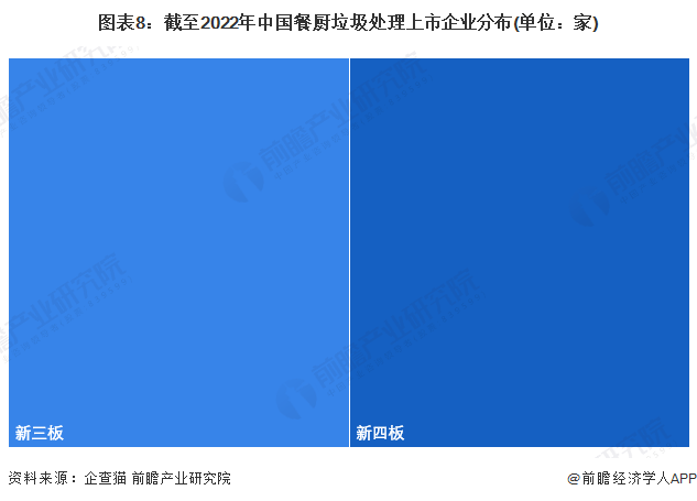 注:上述企业为存续和在业的企业。