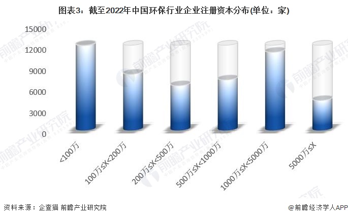 注:已将以美元和港元的注册资本转换为人民币。