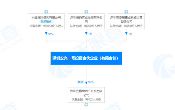 截图自天眼查