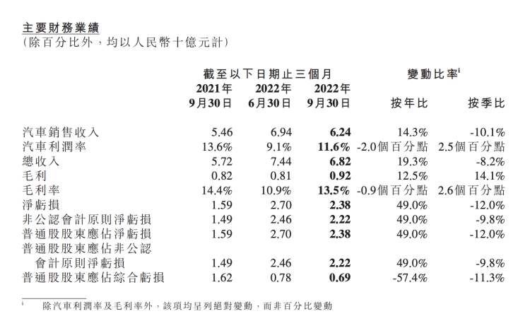 图源：小鹏汽车
