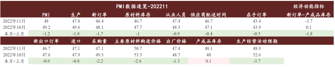注:数据截止至2022年11月 资料来源:Wind,中金公司研究部