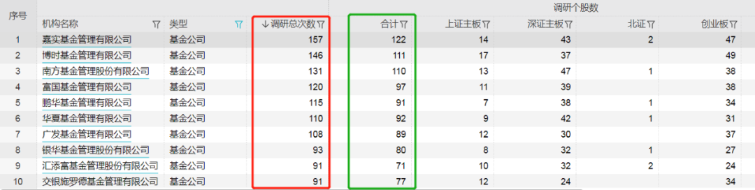 来源:Wind