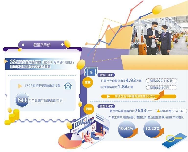 图为建设银行温州分行客户经理(右)走访当地小微企业,了解企业经营及新市民金融需求情况。张俊杰摄(中经视觉)
