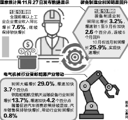图表 王晨同