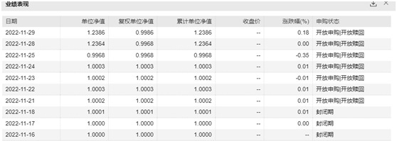 恒生前海恒源丰利C净值增长情况(图片来源:Wind截图)