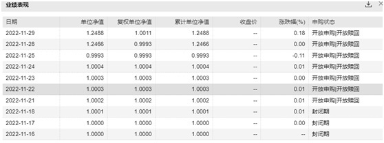恒生前海恒源丰利A净值增长情况(图片来源:Wind截图)