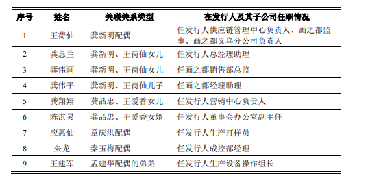图片来源:招股书(申报稿)截图