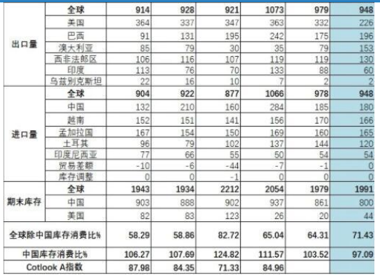 关联品种棉花所属公司：大越期货