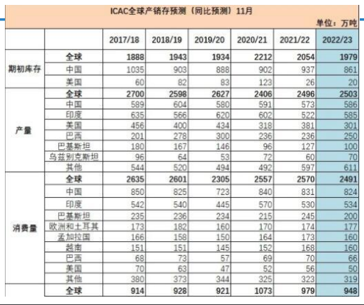 关联品种棉花所属公司：大越期货