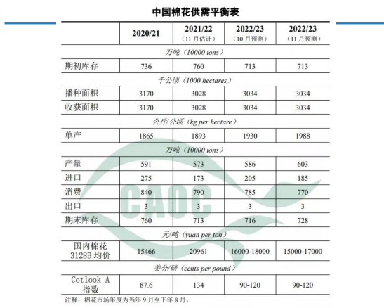 关联品种棉花所属公司：大越期货