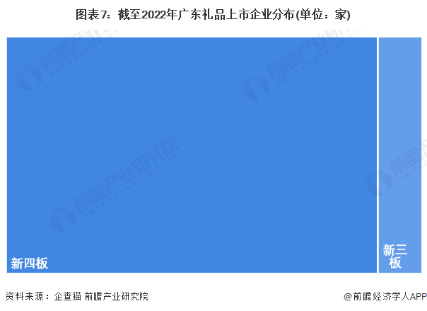 注:上述企业为存续和在业的企业。