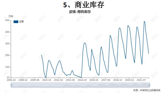 关联品种棉花所属公司：大越期货