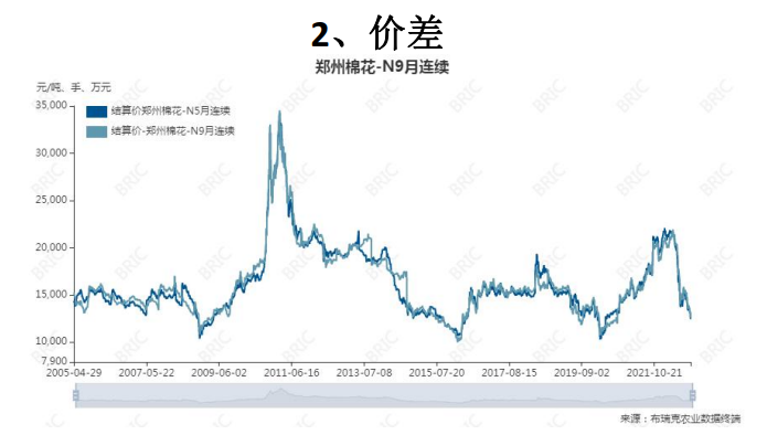 关联品种棉花所属公司：大越期货