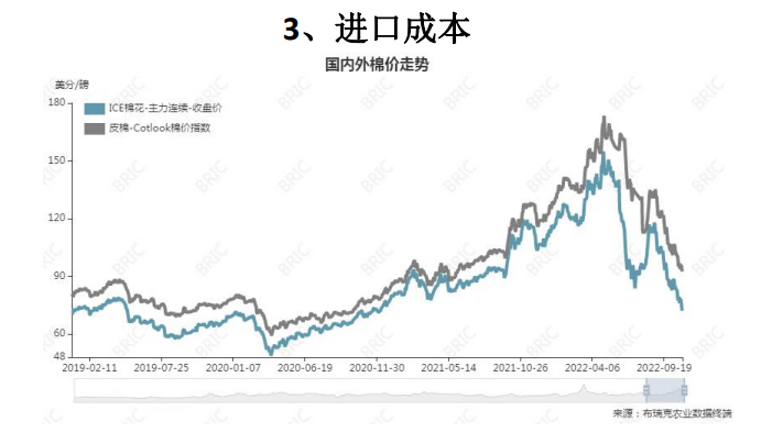 关联品种棉花所属公司：大越期货