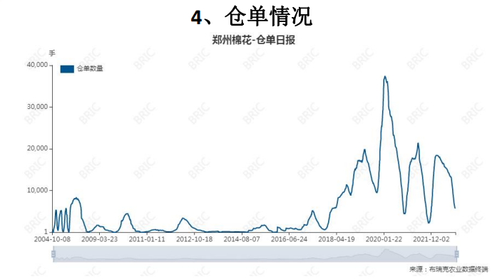 关联品种棉花所属公司：大越期货