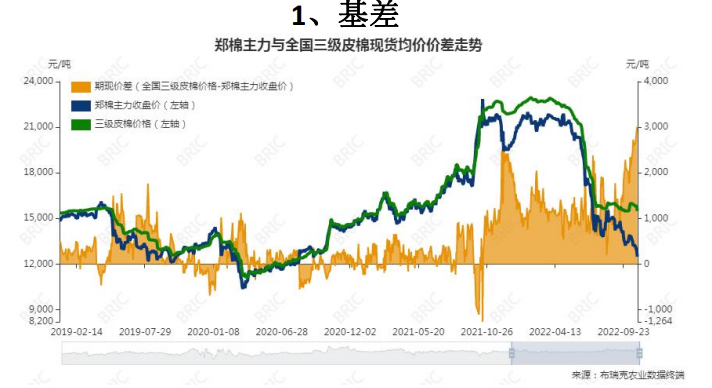 关联品种棉花所属公司：大越期货