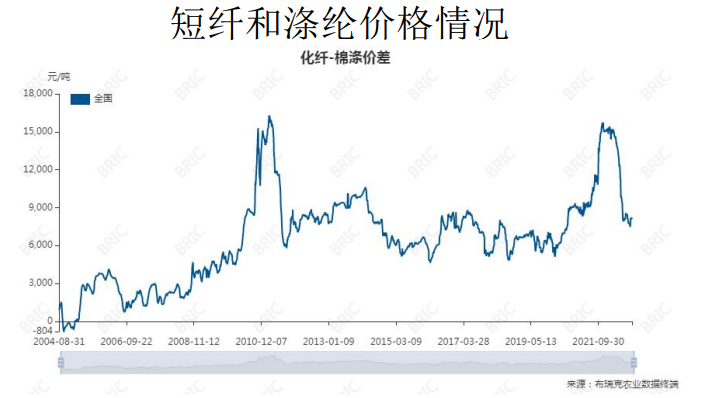 关联品种棉花所属公司：大越期货