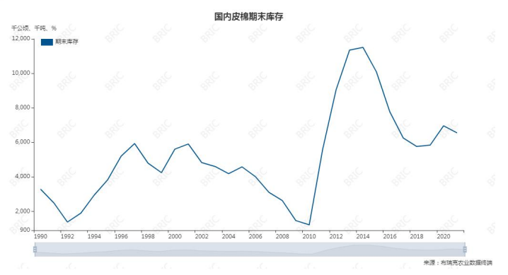 关联品种棉花所属公司：大越期货