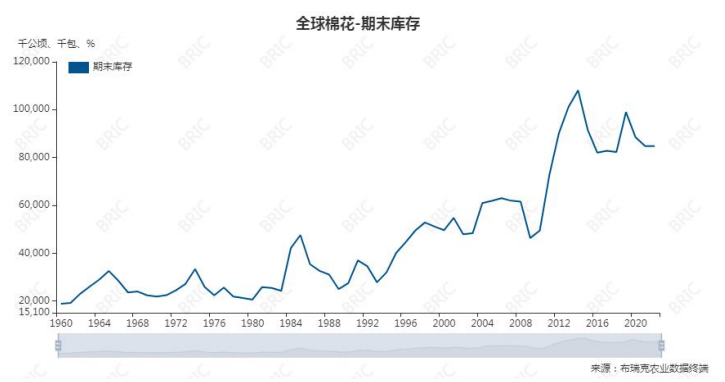 关联品种棉花所属公司：大越期货