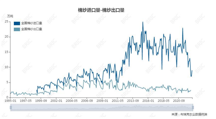 关联品种棉花所属公司：大越期货