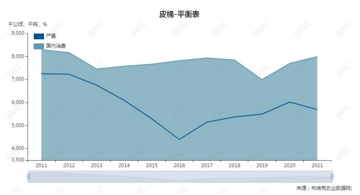 关联品种棉花所属公司：大越期货