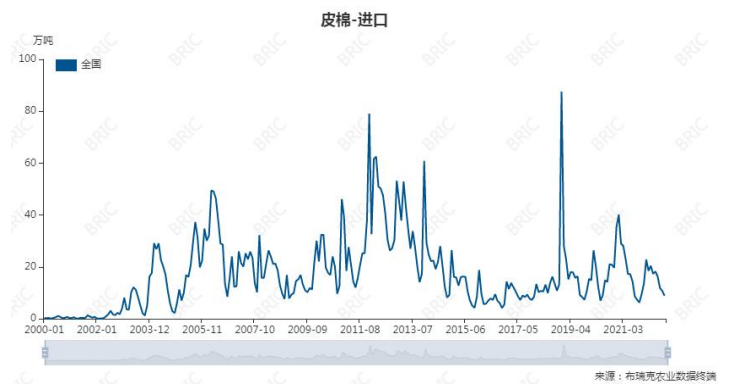 关联品种棉花所属公司：大越期货