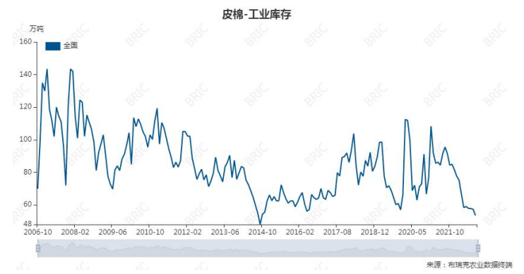 关联品种棉花所属公司：大越期货