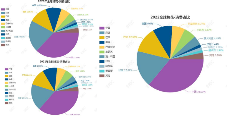 关联品种棉花所属公司：大越期货