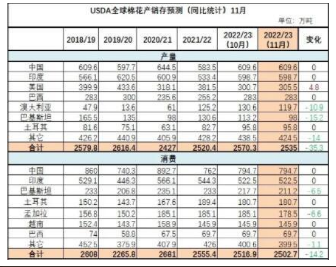 关联品种棉花所属公司：大越期货