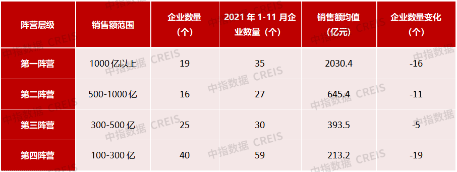 来源:中指研究院