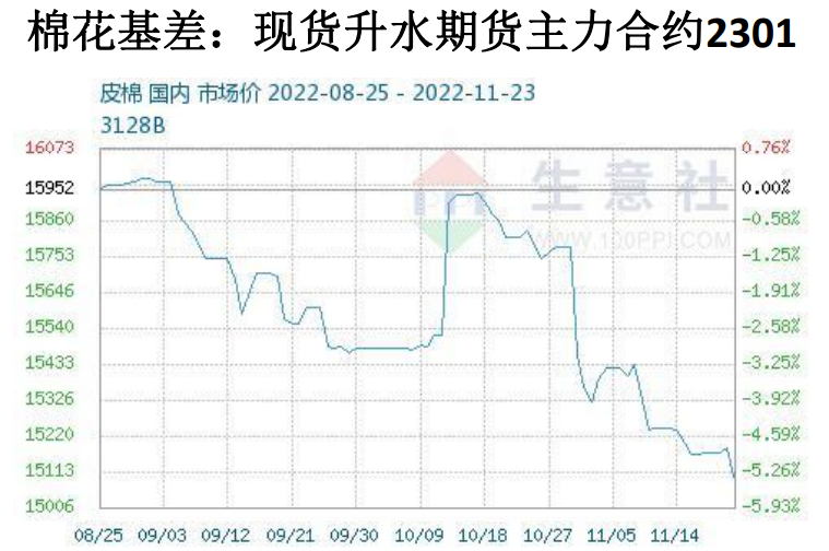 关联品种棉花所属公司：大越期货