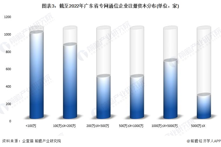 注:已将以美元和港元的注册资本转换为人民币。
