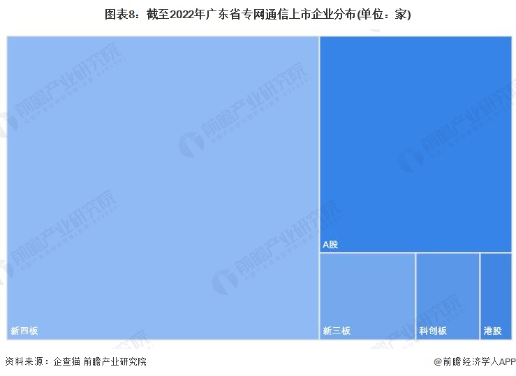 注:上述企业为存续和在业的企业。