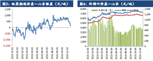 关联品种纸浆所属公司：建信期货