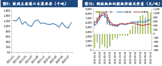 关联品种纸浆所属公司：建信期货