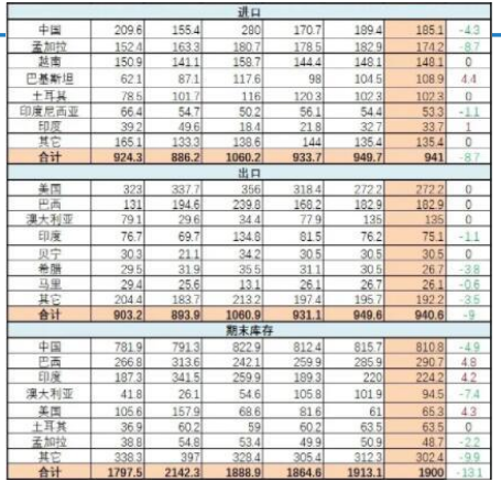 关联品种棉花所属公司：大越期货