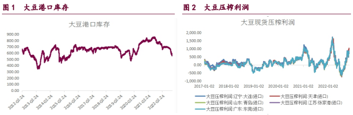 关联品种棕榈油豆油豆粕菜籽油所属公司：宝城期货