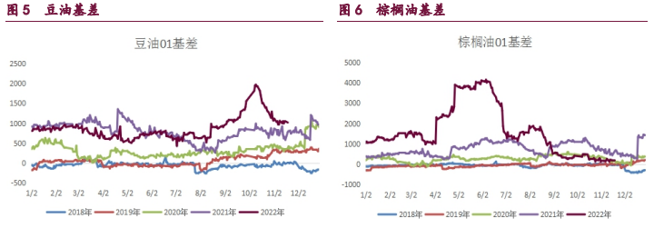 关联品种棕榈油豆油豆粕菜籽油所属公司：宝城期货