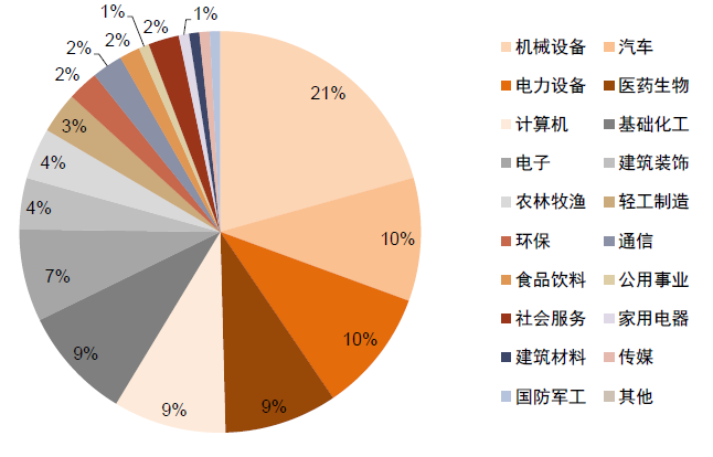 资料来源:中金公司,《北交所系列九:北交所周年回顾》,2022年11月8日