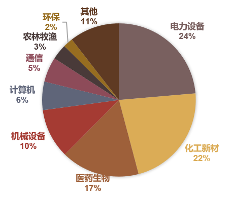数据来源:Wind、聚源、中证指数公司,截至2022-11-14