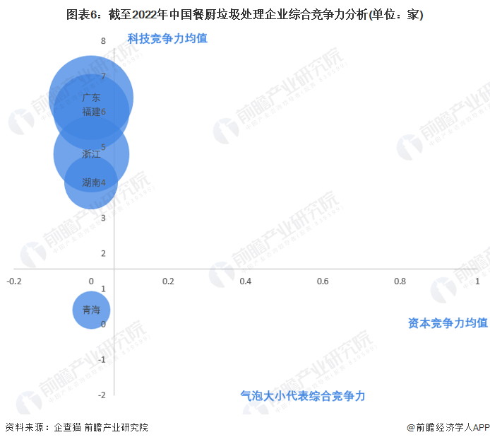 注:上述企业为存续和在业的企业;2)上述赋值为前瞻产业研究院主观分析,仅供参考。