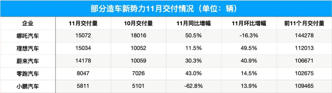 制表:每经记者孙磊