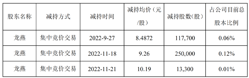 “童装第一股”营收、净利润双双下滑