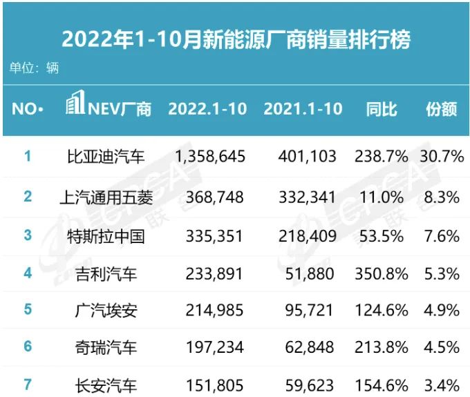图片来源:乘联会