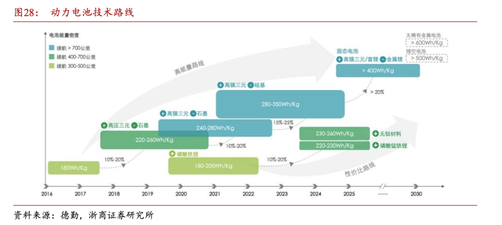 产能过剩预警 动力电池扩产已超10倍