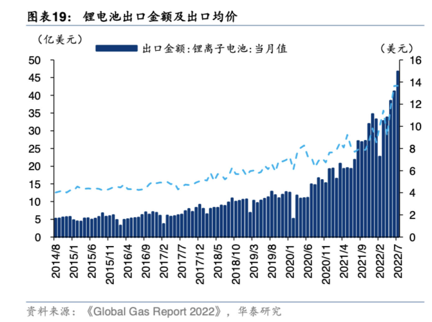 产能过剩预警 动力电池扩产已超10倍