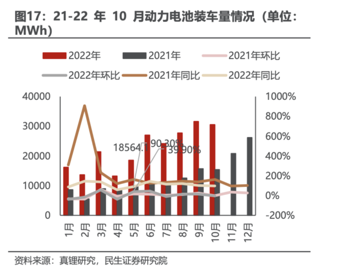 产能过剩预警 动力电池扩产已超10倍