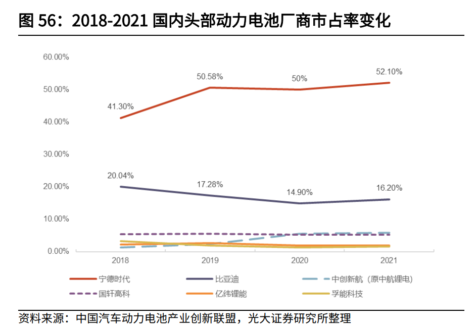 产能过剩预警 动力电池扩产已超10倍